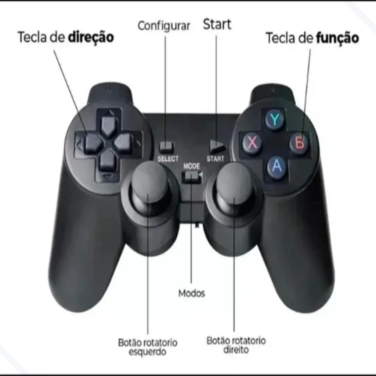 Game Stick Retro 2 Controles + 20mil Jogos - Imagem 5